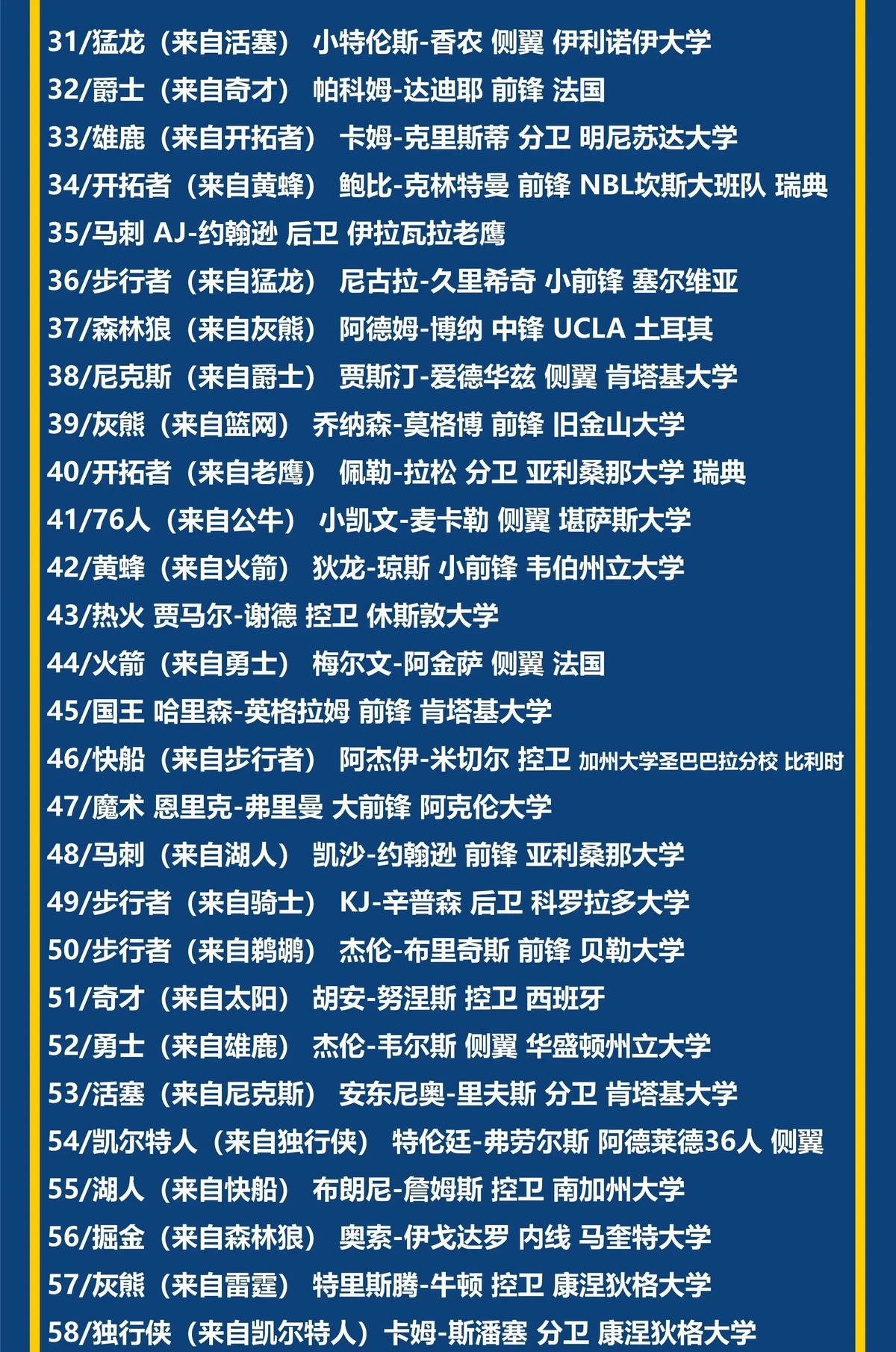 如何用模拟选秀工具评估篮球选秀权